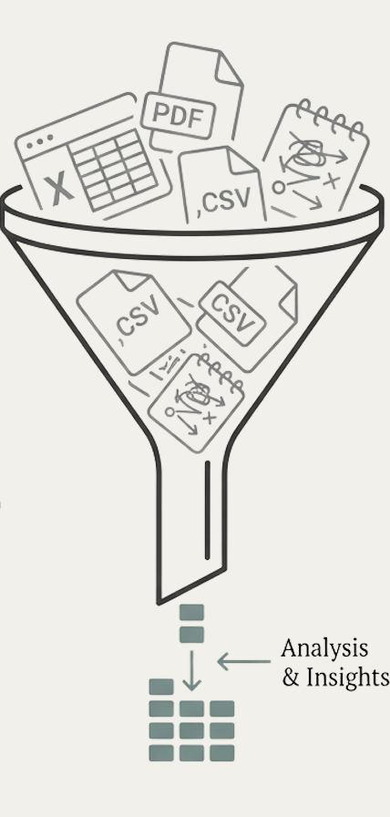Data Funnel: From Chaos to Analysis & Insights